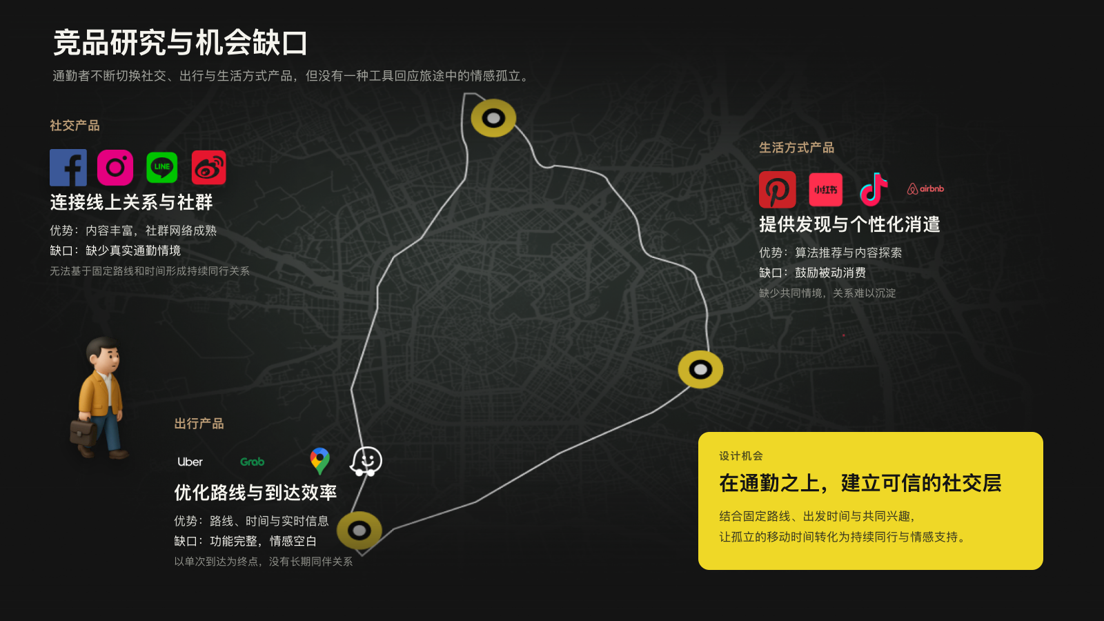 社交、出行与生活方式产品的竞品差距分析