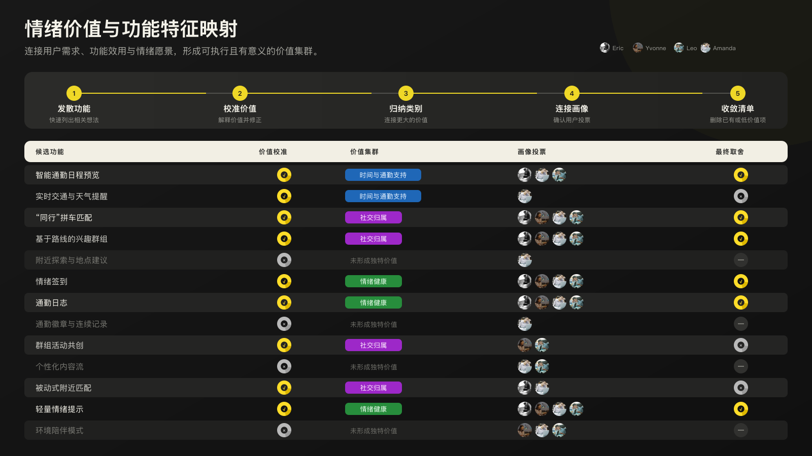 从用户价值到功能优先级的映射