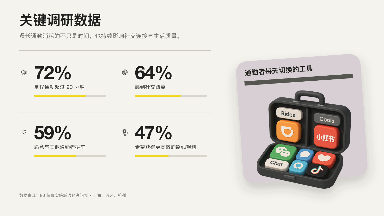跨城通勤关键调研数据
