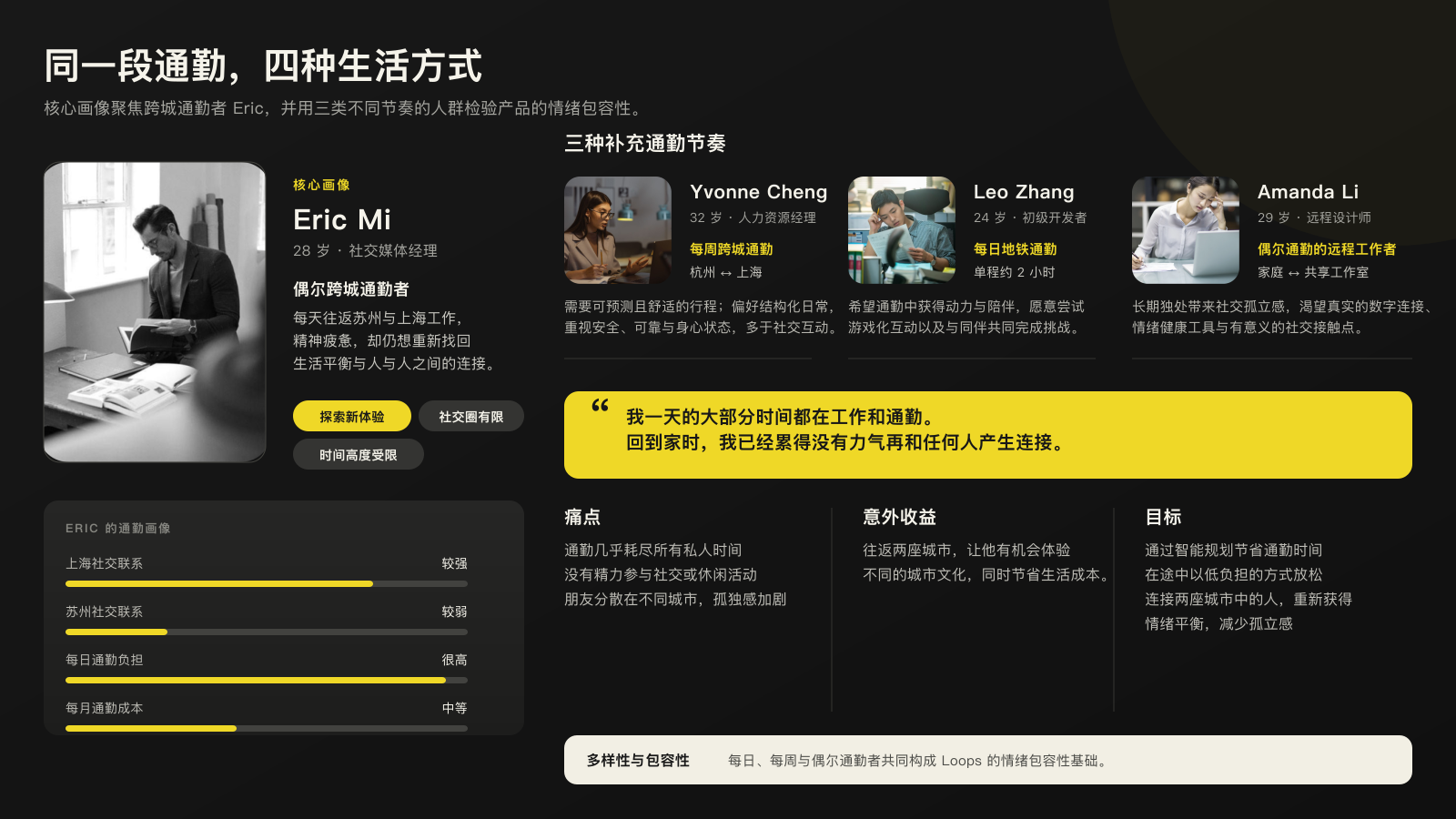 四个研究综合人物画像与核心 Persona Eric